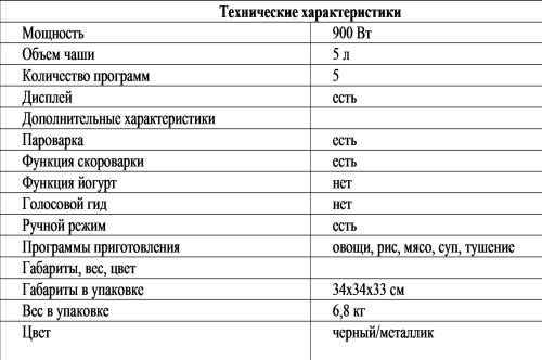 Tabell